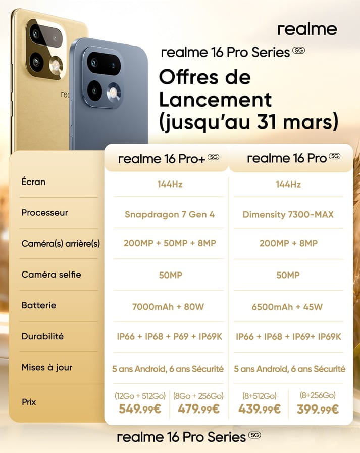 Tableau comparatif détaillé des spécifications techniques et des prix de lancement pour les smartphones de la gamme realme 16 Pro (modèles Pro et Pro+).