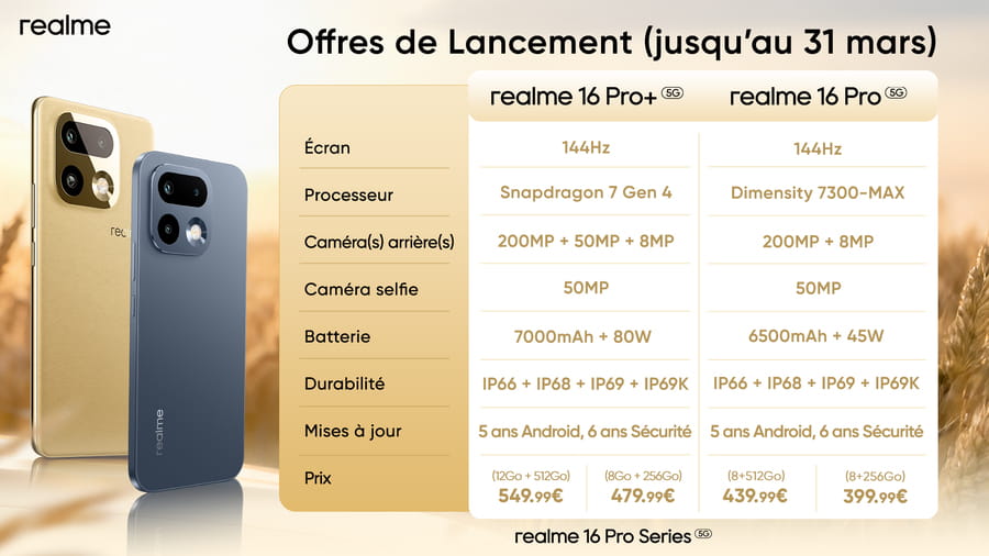 Tableau comparatif détaillé des spécifications et prix des smartphones realme 16 Pro+ 5G et realme 16 Pro 5G en promotion de lancement